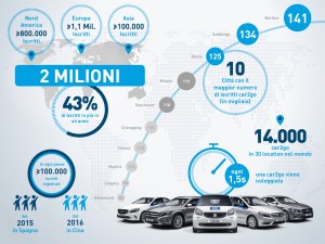 Car sharing al Sud Italia? No!